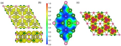 Enhancing the Curie Temperature in Cr2Ge2Te6 via Charge Doping: A First ...