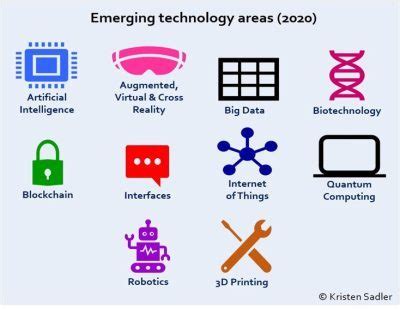 Emerging Technology 的图像结果