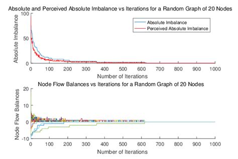 Image result for March Algorithm Circulation