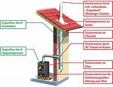 kamin ohne anschluss kaminofen schornstein h 246 he amilton kamin ohne anschluss kaminofen schornstein h 246 he amilton