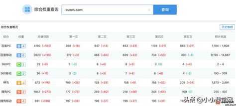 刷网站排名软件哪个好（免费7天上首页的工具推荐） - 重庆小潘seo博客