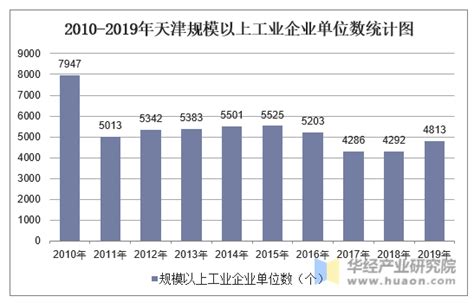 天津事业单位工资大概多少钱一个月 - 公务员考试网
