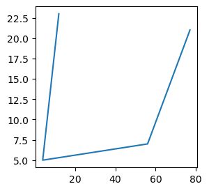 How to Setup Matplotlib Figures 的图像结果
