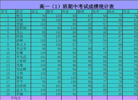 青岛高考成绩排名表顺序2024年查询,一分一档查询