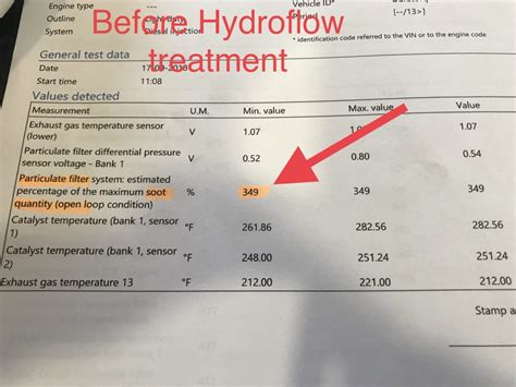 DPF Problems 的图像结果