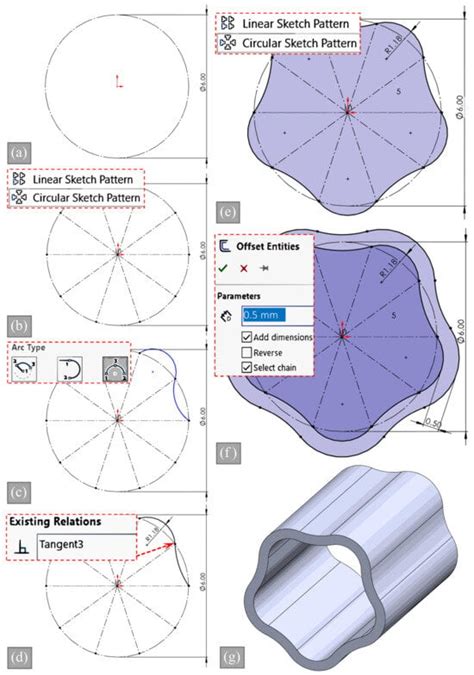 Foundational Engineering of Artificial Blood Vessels’ Biomechanics: The ...
