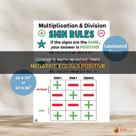 Concrete Math: Negative Times Negative Equals Positive | ShunTool
