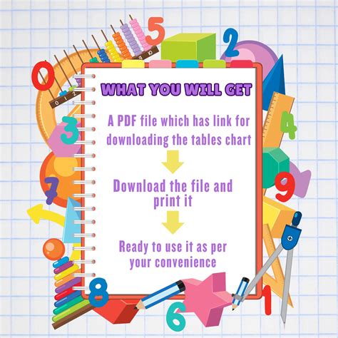 Image result for Multiplication table Learning