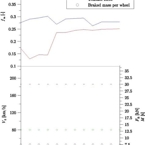 How Does a Dynometer Test Work 的图像结果