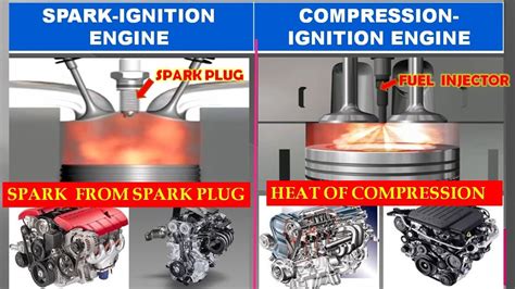 Image result for Compression Ignition Diesel Engine Example
