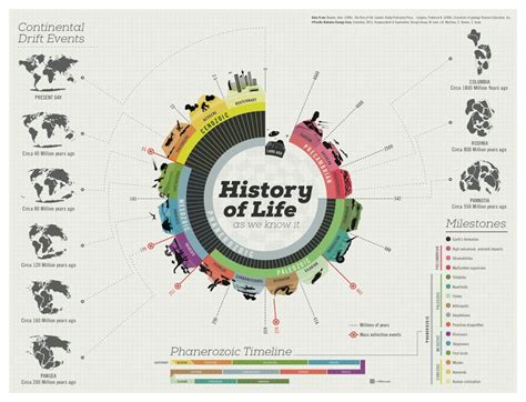 60个全球最优秀的信息图表设计欣赏 - 设计在线