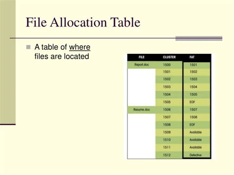 Image result for File Allocation Table