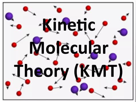 Kinetic Molecular Theory | PPT
