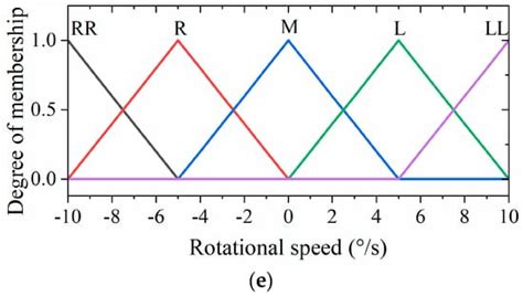 Research on Omnidirectional Gait Switching and Attitude Control in ...