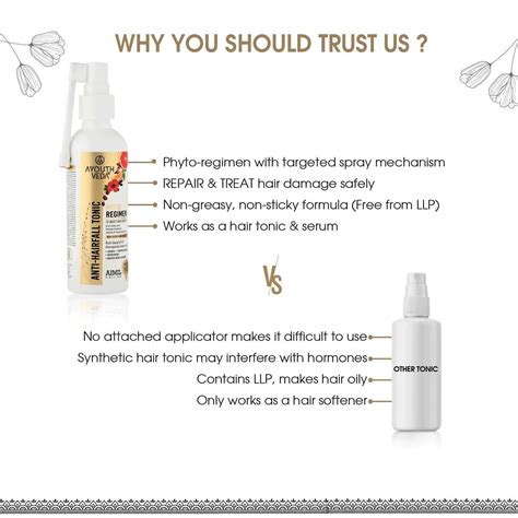 Buy AYOUTHVEDA ANTI HAIRFALL GIFT SET (ANTI-HAIRFALL TONIC, ANTI ...