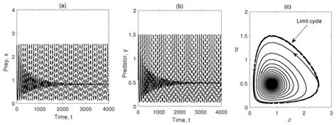 Impact of Cooperation and Intra-Specific Competition of Prey on the ...