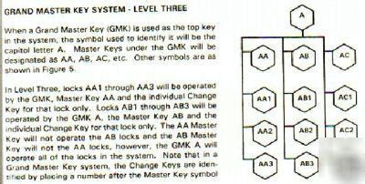 Image result for Schlage Master Key System Chart