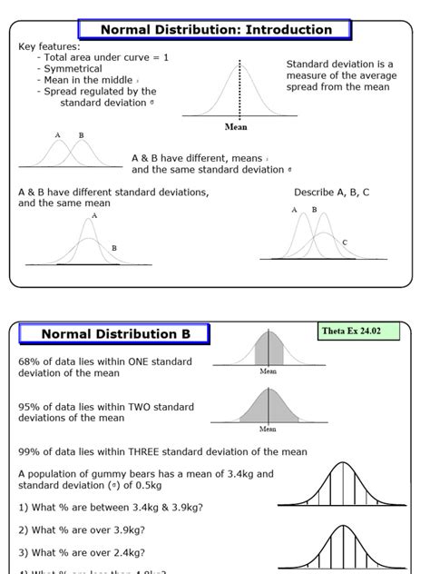 Image result for Normal Distribution Key Properties