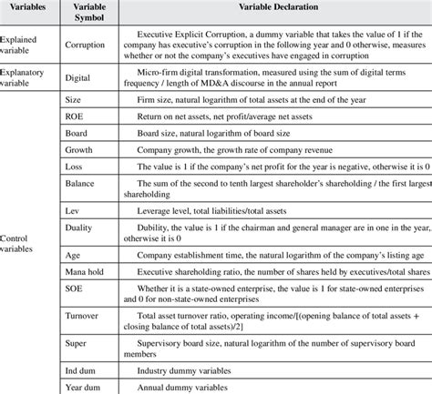 Image result for Meaningful Variable Names Computer Science
