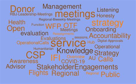 Image result for Onboarding Program