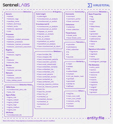 Image result for How to Use Virus Database