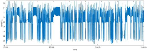 An Adaptive Control Model for Thermal Environmental Factors to ...