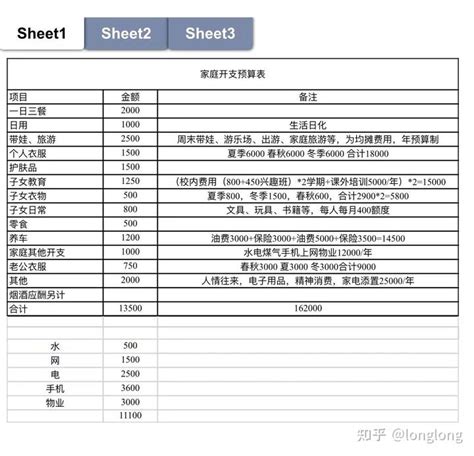 这是什么家庭开销？ - 知乎