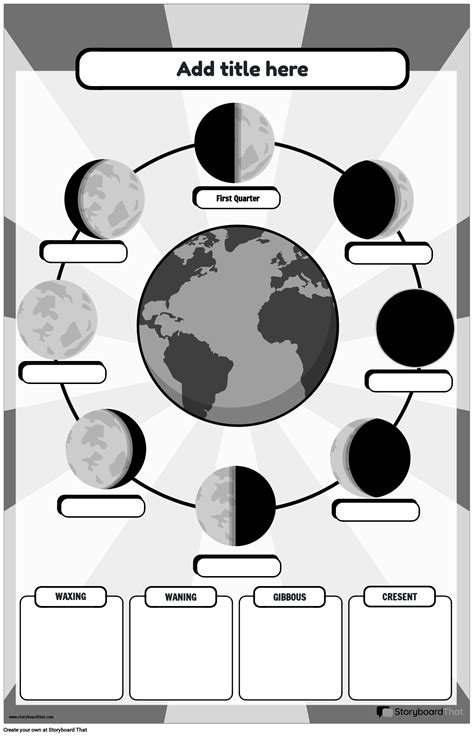 Labeling A Diagram Of The Earth Moon Moon Phase Drawing Easy Step