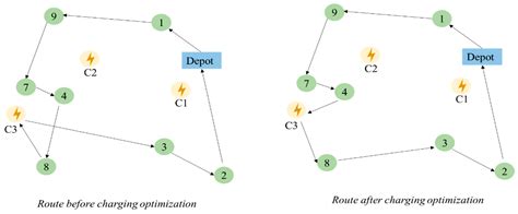 Application of an Improved Harmony Search Algorithm on Electric Vehicle ...