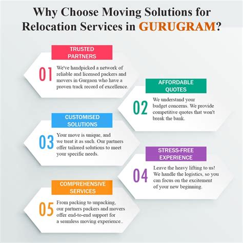 Packers and Movers in Gurgaon | Cheap Movers and Packers