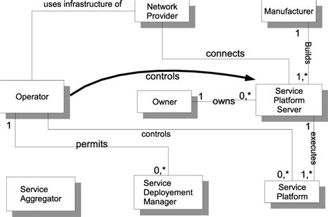 OSGi 的图像结果