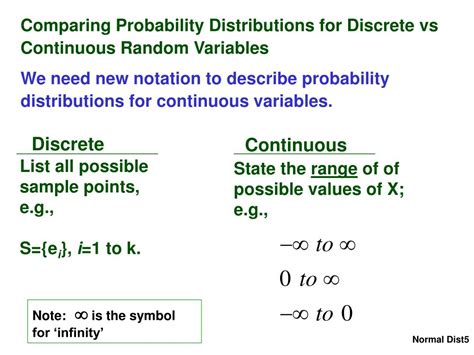 Image result for Continuous Normal Probability Distribution