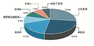 救援直升机视频 _网络排行榜