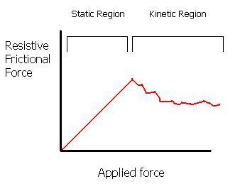 Dynamic Friction 的图像结果