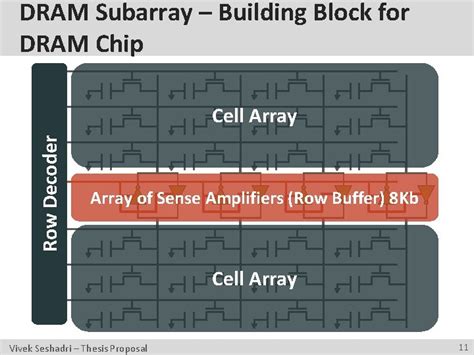 Dram Decoder Basic 的图像结果