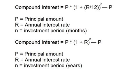 Image result for Simple-Interest versus Compound Interest
