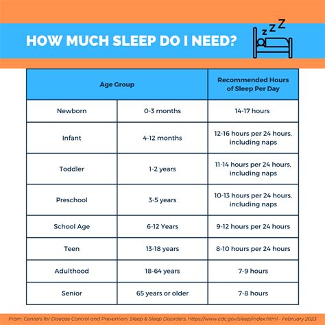 Sleep Routine 的图像结果