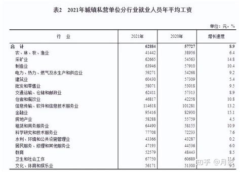 2019国人工资报告：大部分人月薪只有5000至8000元_新浪游戏_手机新浪网