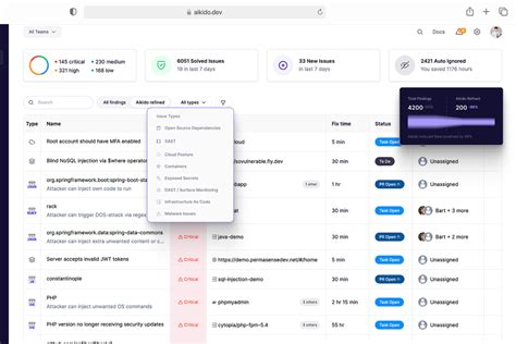 Java Static Code Analysis Tools 的图像结果
