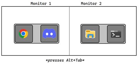 Alt-Tab Tutorial 的图像结果