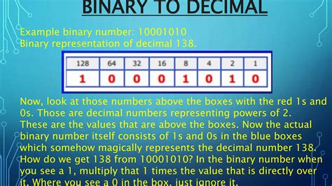 Number System in Computer Examples 的图像结果