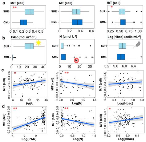 Prevalence and Preferred Niche of Small Eukaryotes with Mixotrophic ...