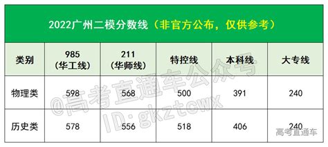 2020南京二模一本线是多少- 南京本地宝