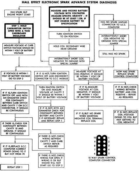 Ignition Module Testing 的图像结果