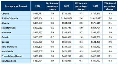 How Home Goods Buyers Decide in 2026 Across Social, Search, AI, and Your Website