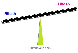Image result for String Compare