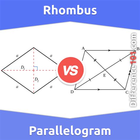 Rhombus vs. Parallelogram: 6 Key Differences, Pros & Cons, Similarities ...