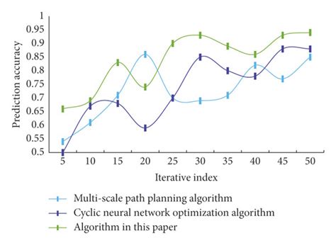 Image result for Commuter Line Algorithm