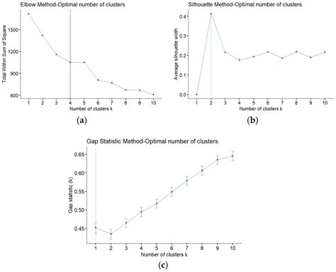 KLF14 and SREBF-1 Binding Site Associations with Orphan Receptor ...