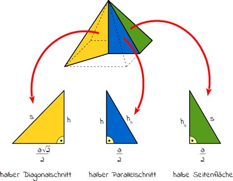 Image result for Pyramide Pythagoras
